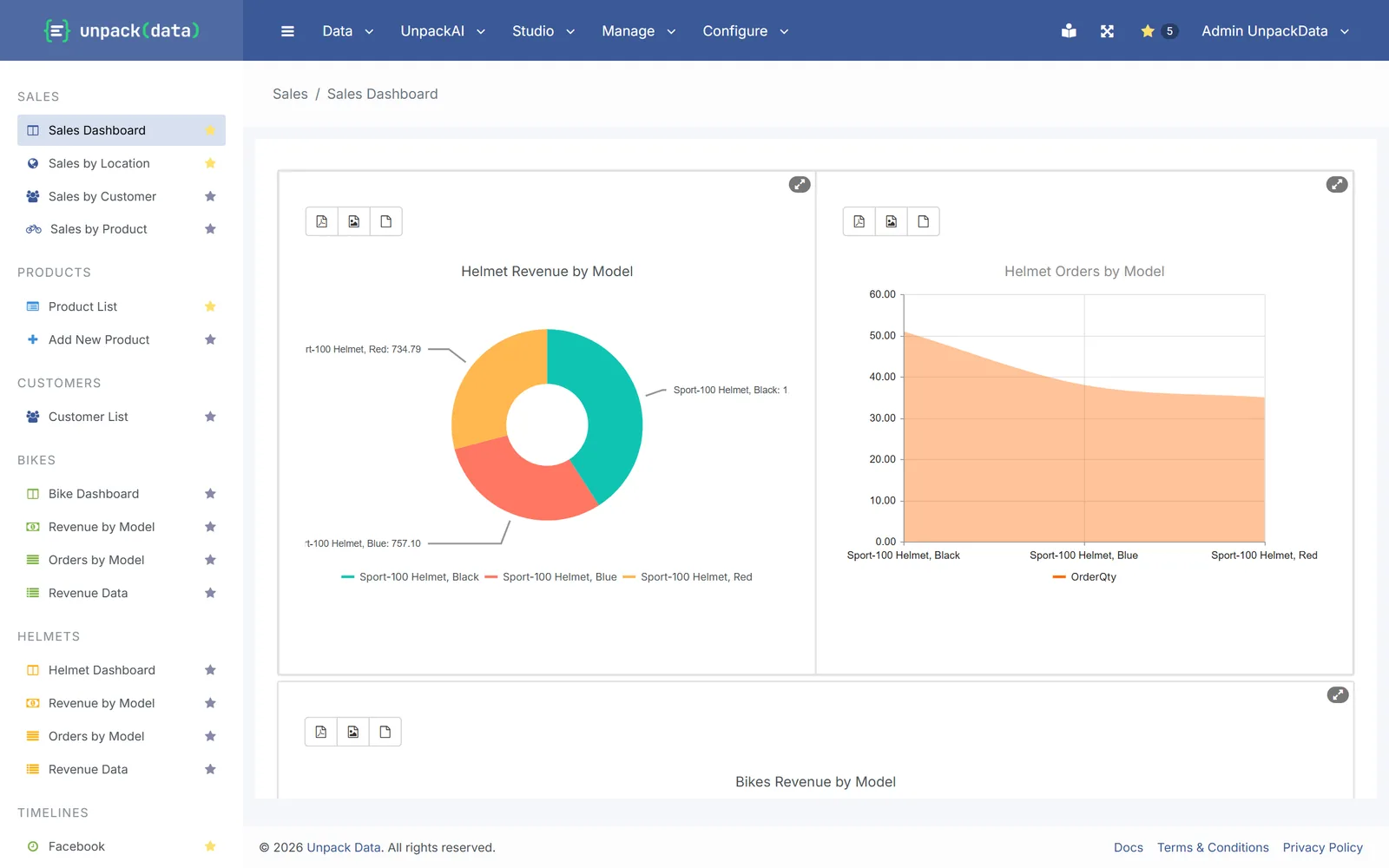 A sales dashboard with revenue and orders by product model